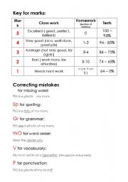 English Worksheet: Key for marks