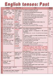 English Worksheet: ENGLISH TENSES: PAST(FORMATION, SPELLING RULES, USES AND SIGNAL WORDS)