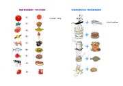 English worksheet: food word order
