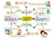 PRESENT SIMPLE MIND MAP