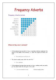 English worksheet: Frequency Adverbs