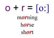 English worksheet: the pronunciation of letter  pattern 