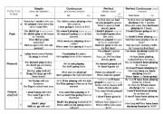 English Worksheet: Verb tenses chart