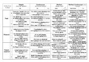 Verb tenses chart