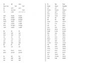 English worksheet: Irregular verbs list  (form groups)