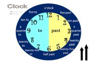 English Worksheet: CLOCK