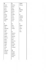 English worksheet: List of English Names-Girls 2