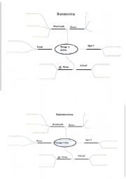 English Worksheet: likes dislikes brainstorming chart