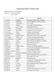 English Worksheet: prepositional verbs VS phrasal verbs