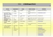 English worksheet: Resource-Shelf - 10th Grade -