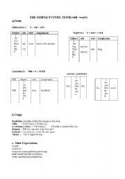 English worksheet: will/wont