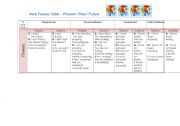 English Worksheet: Verb Tenses Table - PresentT Past and Future