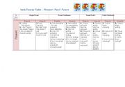 English worksheet: Verb Tenses Table - PresentT Past and Future