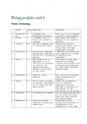 technology essay vocabulary