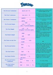 Learning tenses