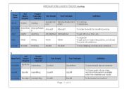English Worksheet: Irregular Verbs List 1