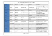 English Worksheet: Irregular Verbs List 2
