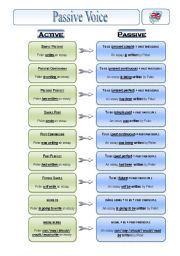 English Worksheet: Passive Voice