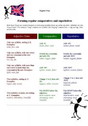 Comparative and superlative 