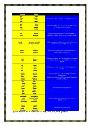 SINGULAR AND PLURAL FORMS OF NOUNS