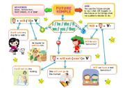 English Worksheet: SIMPLE FUTURE MIND MAP