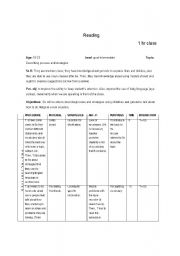 English worksheet: reading lesson plan