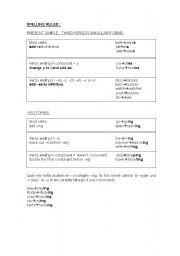English worksheet: Present Simple and Past Simple: Spelling rules