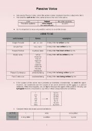 English Worksheet: Passive voice