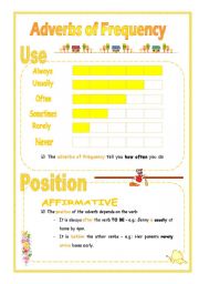 English Worksheet: Adverbs of Frequency