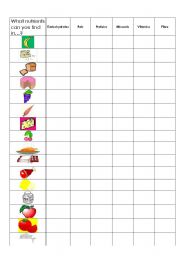 English Worksheet: What nutrients can you find in ...?