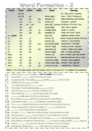 English Worksheet: Word Formation - 2