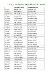 Comparatives and Superlatives Table