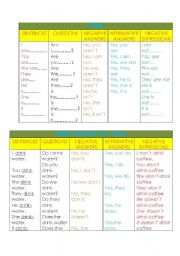 English Worksheet: GRMMAR GUIDE TO BE & DO DOES