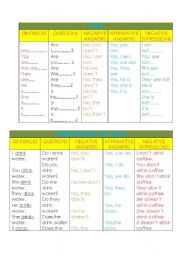 English worksheet: GRMMAR GUIDE TO BE & DO DOES