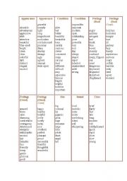 English Worksheet: Adjective list