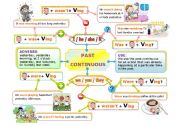 English Worksheet: PAST CONTINUOUS MIND MAP