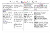 English Worksheet: Color Coded Parts of Speech