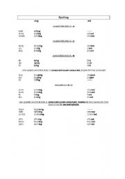 English worksheet: Spelling Rules -ed / -ing