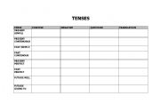 English worksheet: tenses list