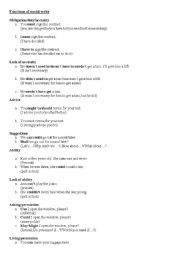 English Worksheet: Functions of modal verbs