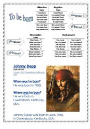 to be born ( use with the activity card about johnny depp)