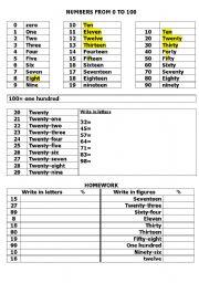English Worksheet: numbers from 0 to 100