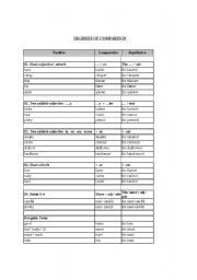 English Worksheet: DEGREES OF COMPARISON NOTE 