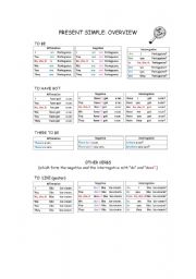 English Worksheet: Present Simple - Overview 