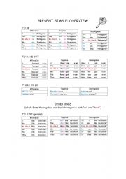 English worksheet: Present Simple - Overview 