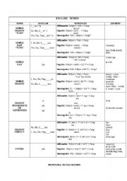 English Worksheet: ENGLISH TENSES