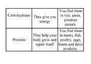 English worksheet: Food- nutrient cards