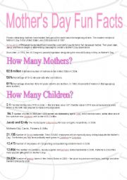 Mothers Day Fun Facts