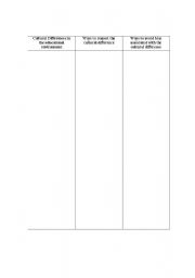 English Worksheet: Cultural Differences 