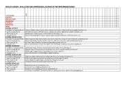 English Worksheet: performance work assessment